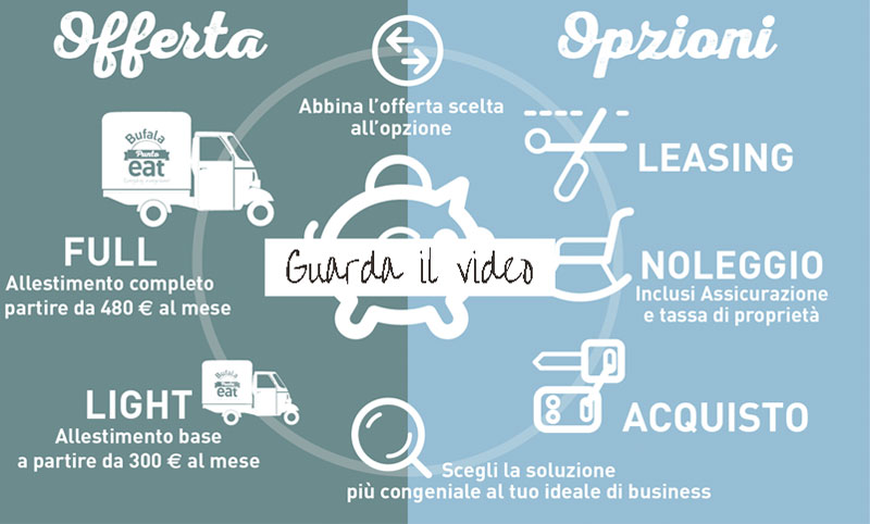 Guarda il video
